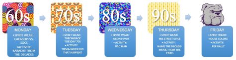 Spirit Week is Coming to Campus