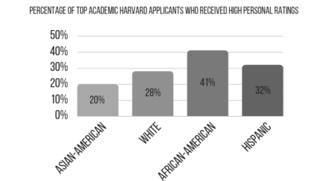 National Discussion Continues as Harvard Court Case Closes