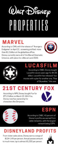 Disney Expands Film and Park Properties