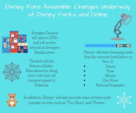 Disney Fans Assemble: Changes Underway at Disney Parks and Online