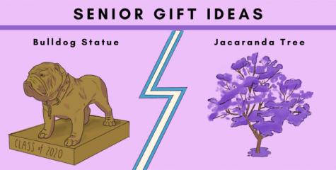 Gifting the Class of 2020 the Opportunity to Be Remembered