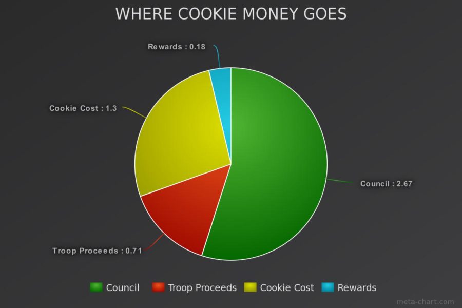 Cookies%E2%80%99+Dough+Should+be+Rerolled