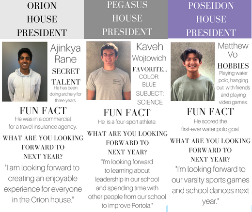 2018-19 House Presidents IDs