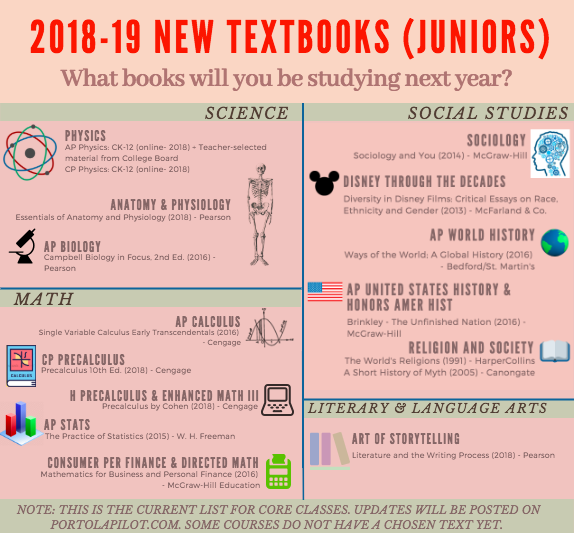 2017-18 Junior Year Textbooks