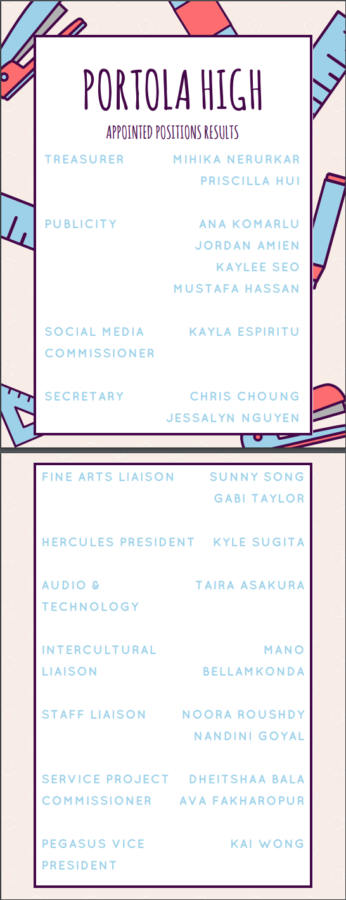 The Cast of ASB 2018-2019: Appointed Position Interviews