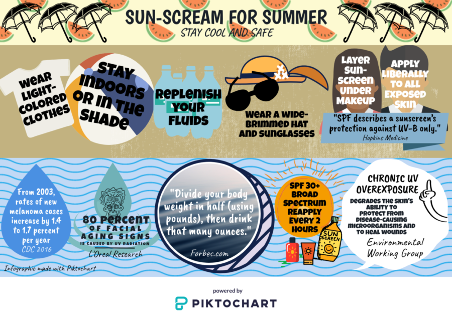 Sun-Scream for Summer: Stay Cool and Safe!