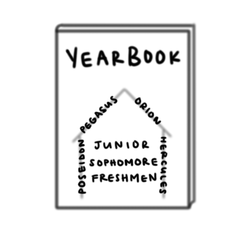Yearbook Organization Article Cartoon