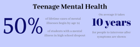 About Teen Mental Health: Q&A with Dr. Raquel Katangian-Ayala
