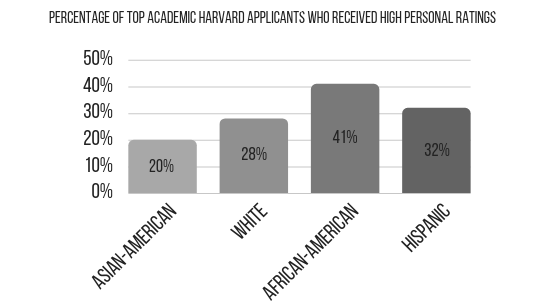 harvard score