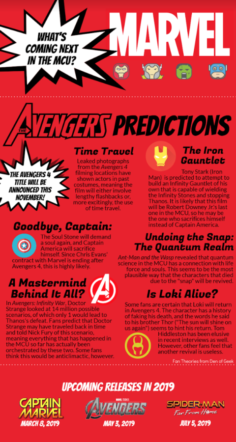 Avengers 2019 Predictions