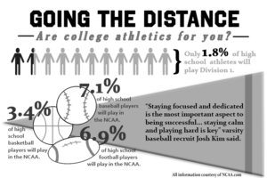 College Recruitment for High School Athletes