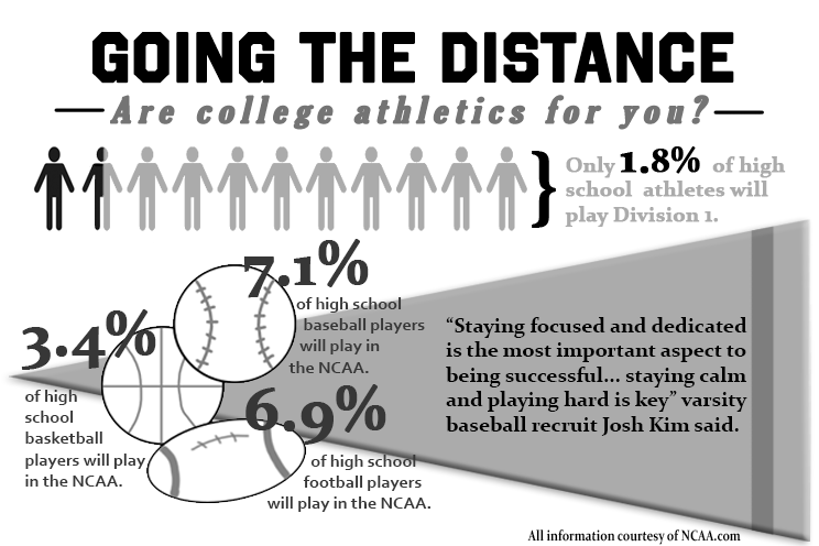 College+Recruitment+for+High+School+Athletes