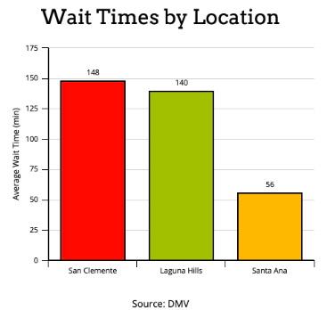 The DMV Should Be Revamped for Shorter Lines