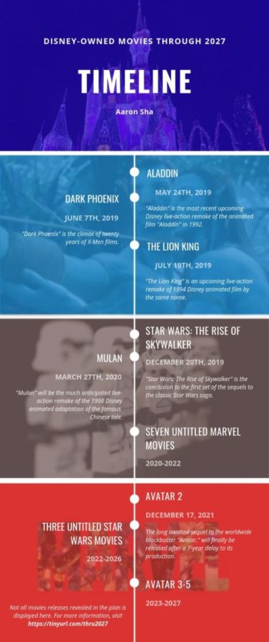 A Look into Disney’s Master Movie Timeline