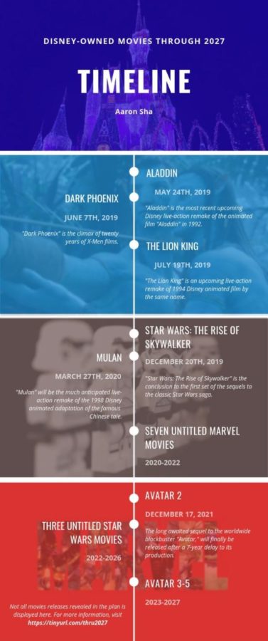 All of the 'Avatar' Sequel Announcements: A Timeline