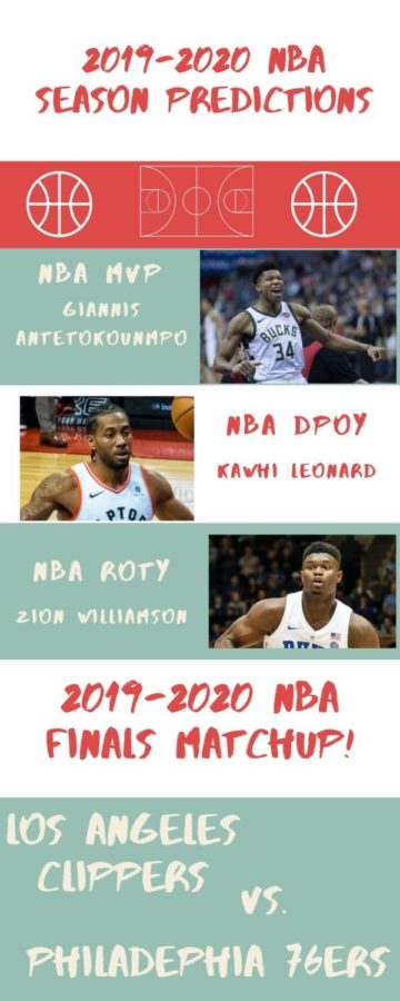 With the NBA season fast approaching, anyone could win these major awards. Photos Courtesy of Wikipedia Commons