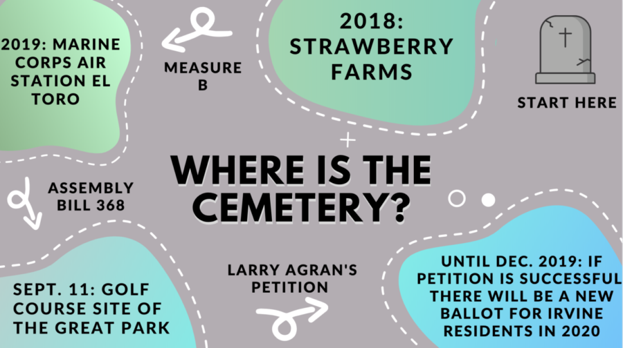 Irvine Council Votes on Cemetery
