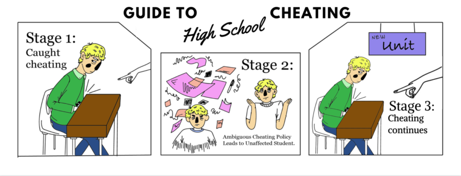 Academic+dishonesty+often+occurs+in+a+cyclic+pattern+when+there+is+no+firm+cheating+policy+in+place.+With+57%25+of+teachers+at+IUSD+agreeing+that+cheating+is+a+problem+at+their+schools%2C+a+stronger+stance+from+the+district+is+necessary.