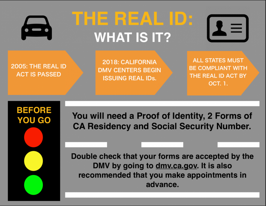 The Real ID: What Is It?