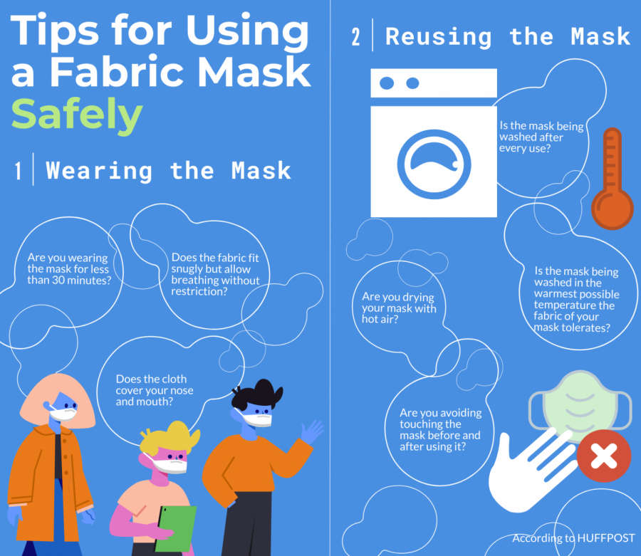 Although fabric masks are not a direct substitution for medical-grade masks, the CDC encourages the use of fabric face masks among citizens as it can reduce the spread of the virus. Masks must fit properly and should be machine washed regularly in order to most effectively prevent transmission. 