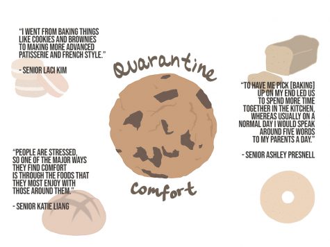 Quarantine Brings New Meaning to Comfort Foods