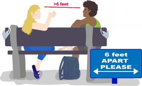 Students are required to be 6 feet apart from each other during all school activities. At lunch, however, students must be extra careful as not wearing masks makes them extra vulnerable.
