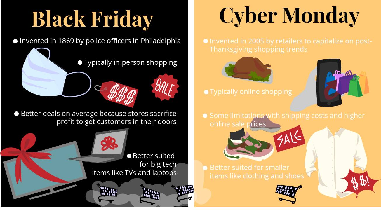 Black Friday vs Cyber Monday What’s the Difference? Portola Pilot