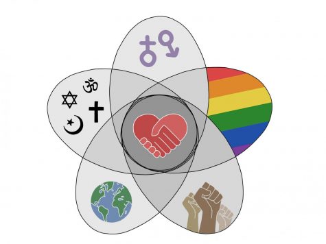 Though the many movements that comprise social justice represent the struggles of different groups, their ultimate goal of universal equality shapes them into an indivisible whole. This phenomenon, formally dubbed ‘intersectionality’, is a key factor to consider for clubs at Portola High striving for change.