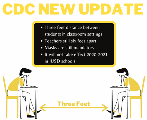 The new CDC guideline allows more flexibility within a classroom as only three feet of space is required between students. This is a positive sign for the traditional model in the 2021-22 school year as the allowed flexibility will provide space for more students and shows a positive trend in schools returning to regular models, according to IUSD public information officer Annie Brown. 
