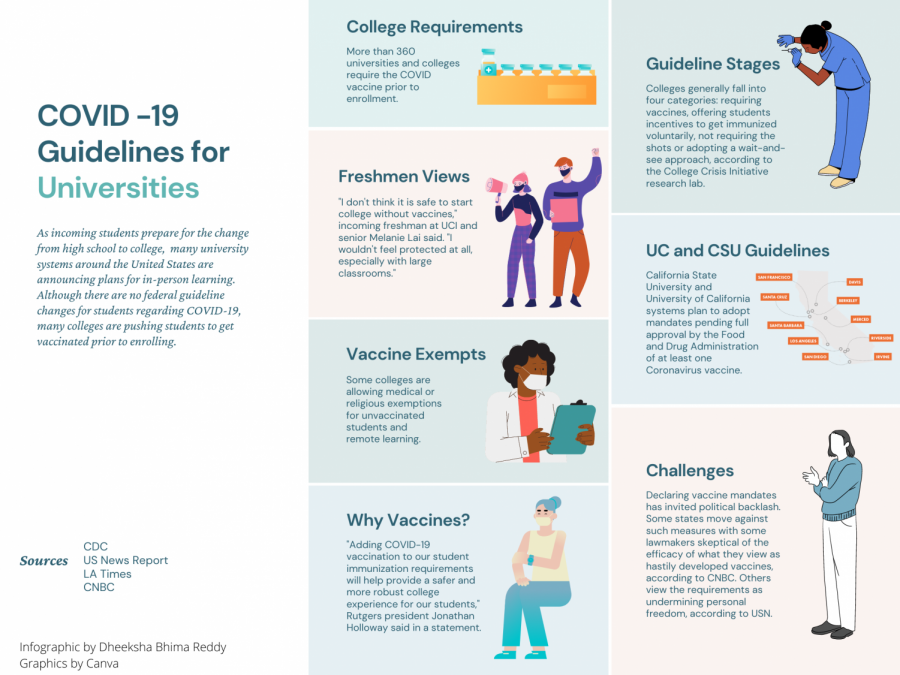 COVID-19 Guidelines for Universities