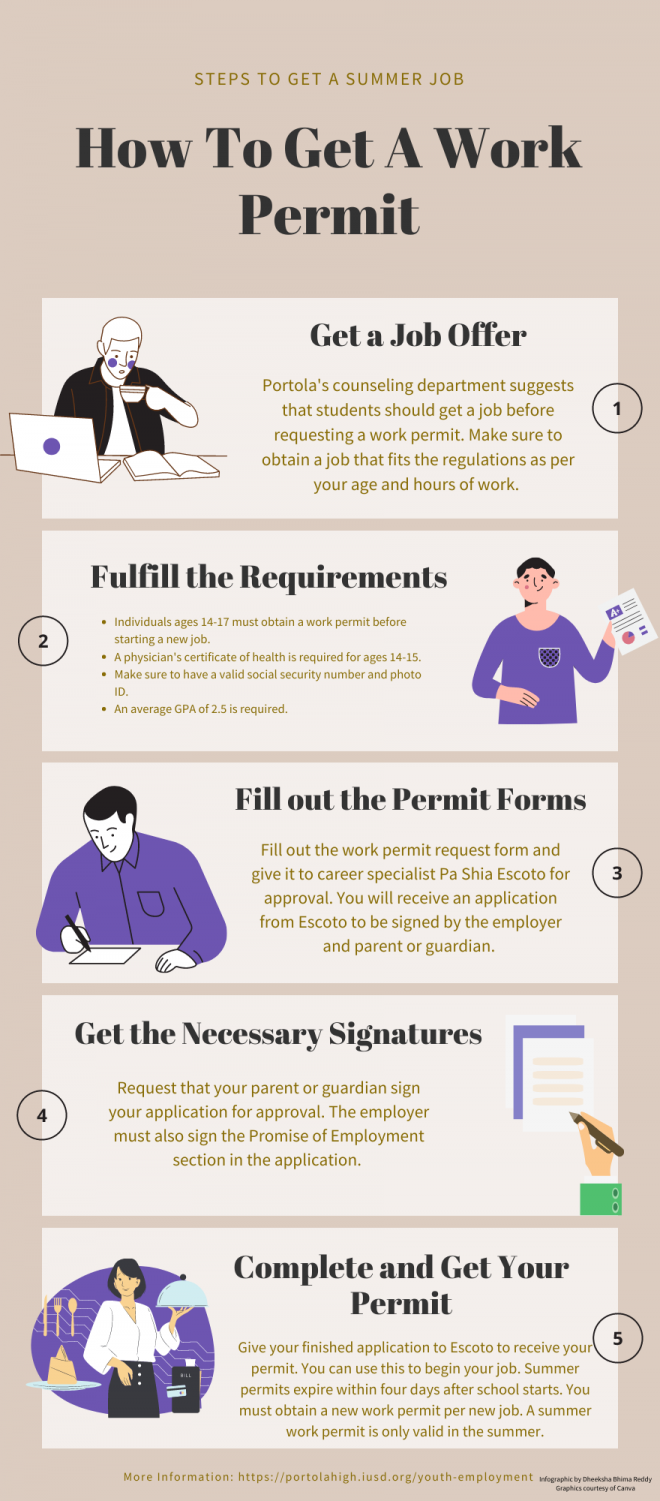 How to Get a Work Permit – Portola Pilot