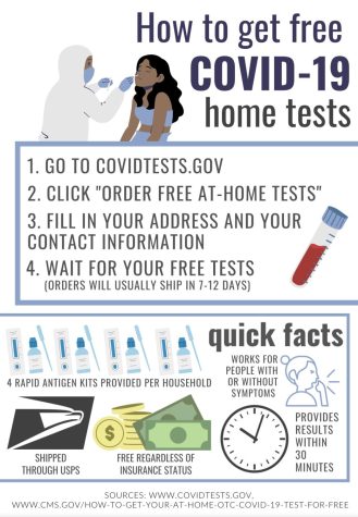 How to Get Free COVID-19 Home Tests
