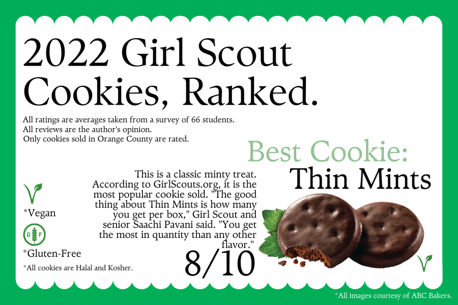 2022 Girl Scout Cookies Ranked