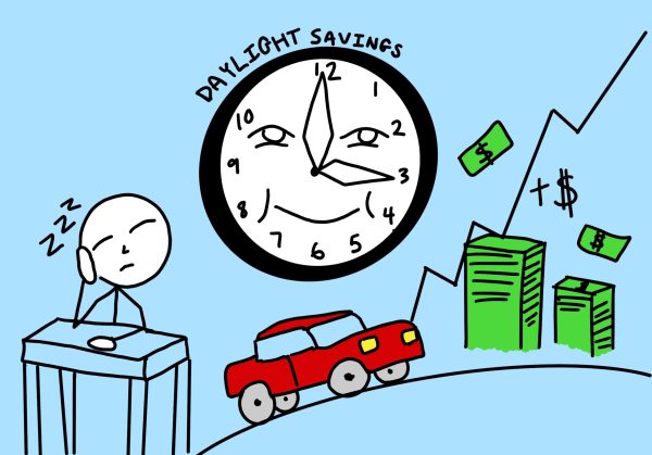 Though critics argue that daylight saving harms students’ health and makes them more tired, proponents say that it actually pushes students to be more productive by giving them more time.