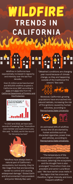 California Wildfire Patterns
